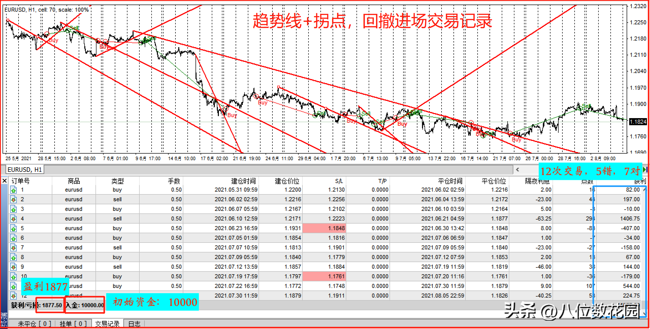 我眼中的顶级交易系统