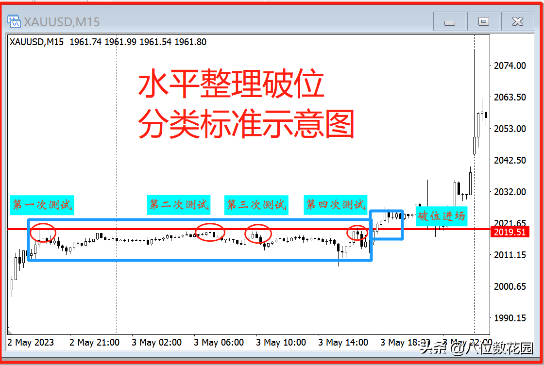 我眼中的顶级交易系统