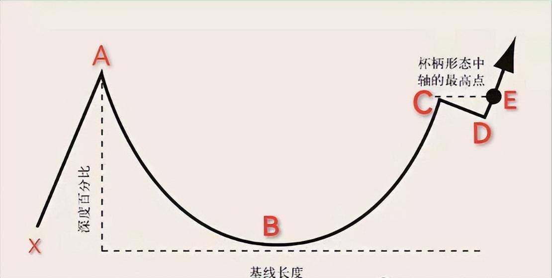 杯柄走势你还是妖股模式吗