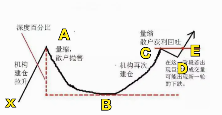 杯柄走势你还是妖股模式吗