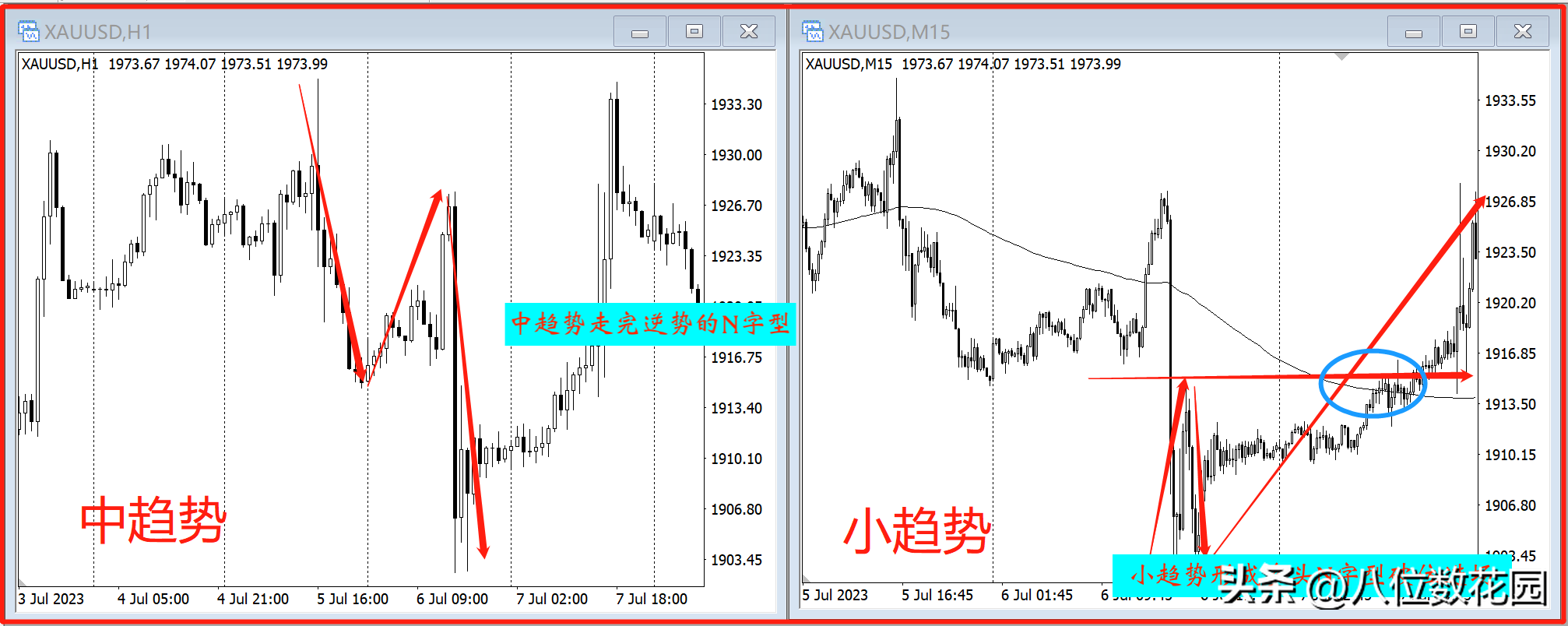 如何理解顺大势逆中势顺小势的交易理念?