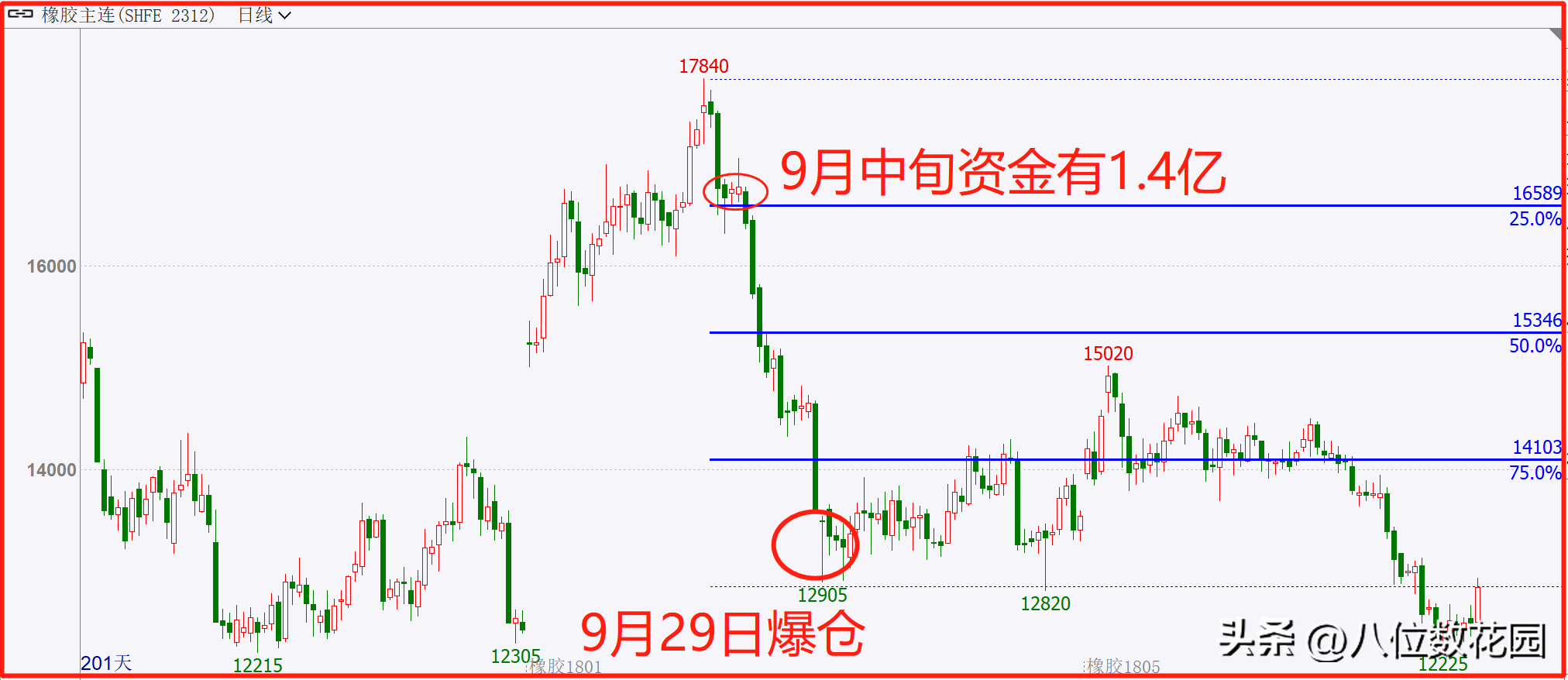 交易如何操作多品种？