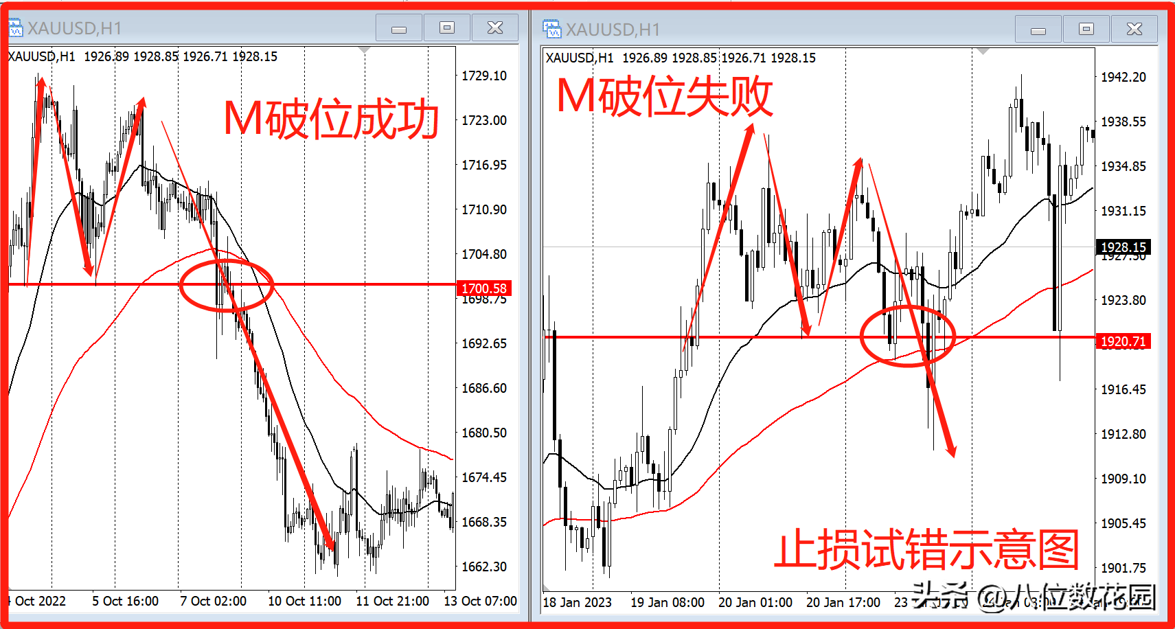 交易稳定盈利的高手对于出现的亏损是怎么看的？