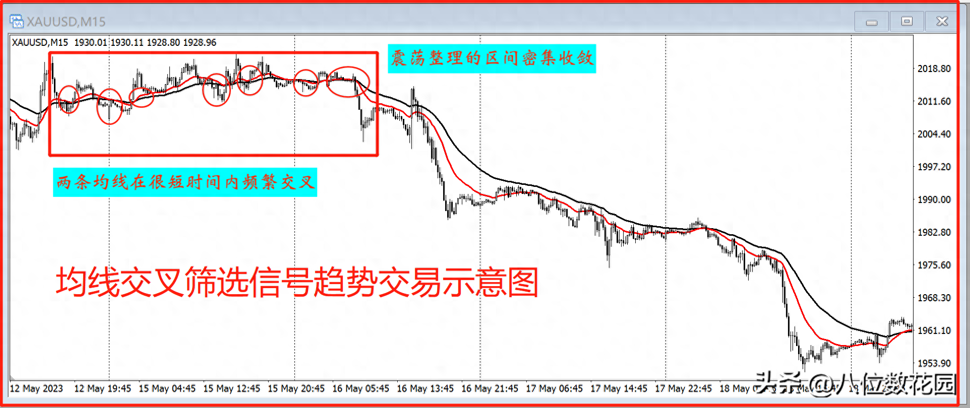 有没有比较好的趋势操作方法或者指标?