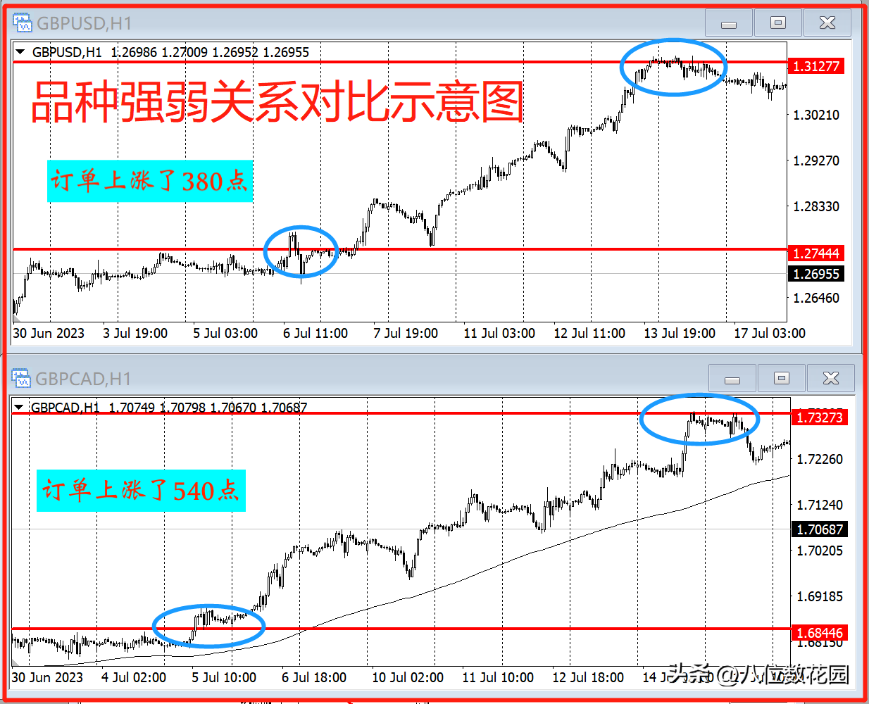 盘点5个高质量的进场机会