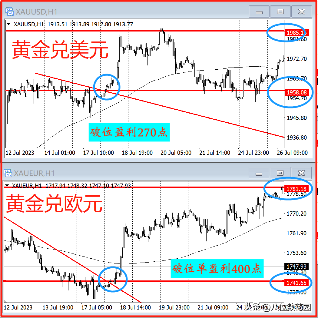 盘点5个高质量的进场机会