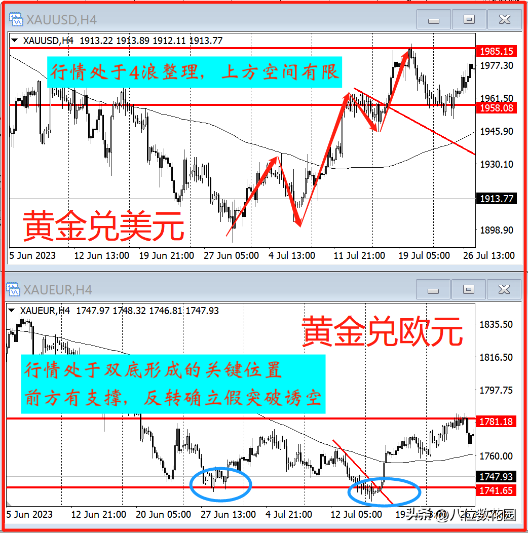 盘点5个高质量的进场机会