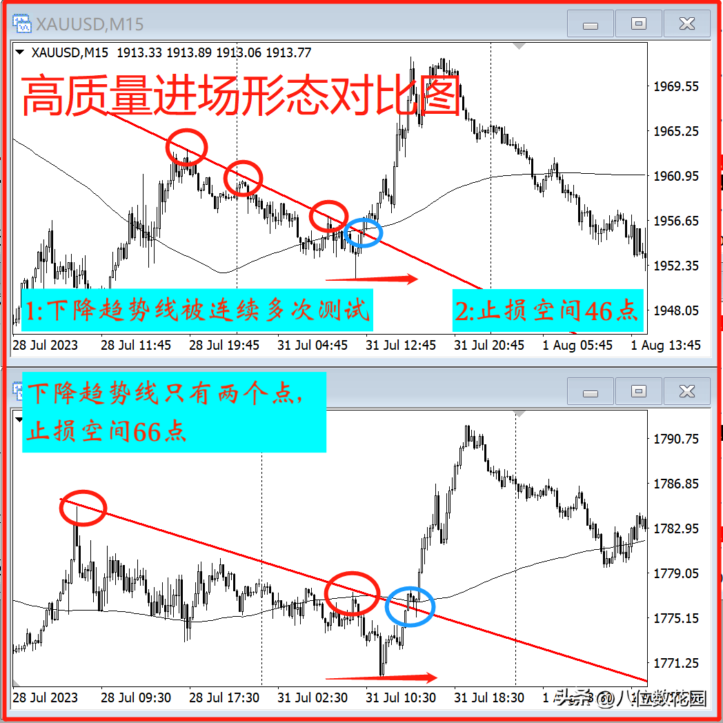 盘点5个高质量的进场机会
