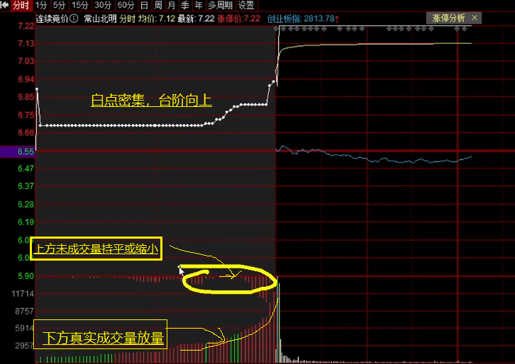 早盘十分钟操作流程