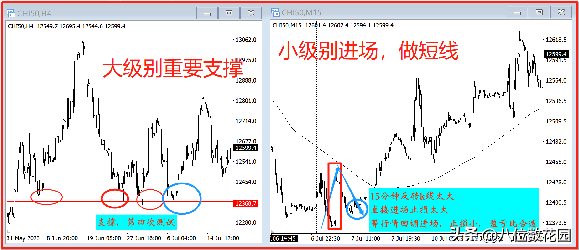 短线交易怎么把握成功概率高？