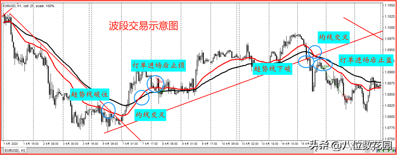 波段交易的精髓实操案例