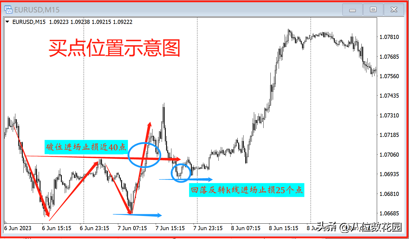 一个好的交易系统可以明确告诉你买点在哪里吗?