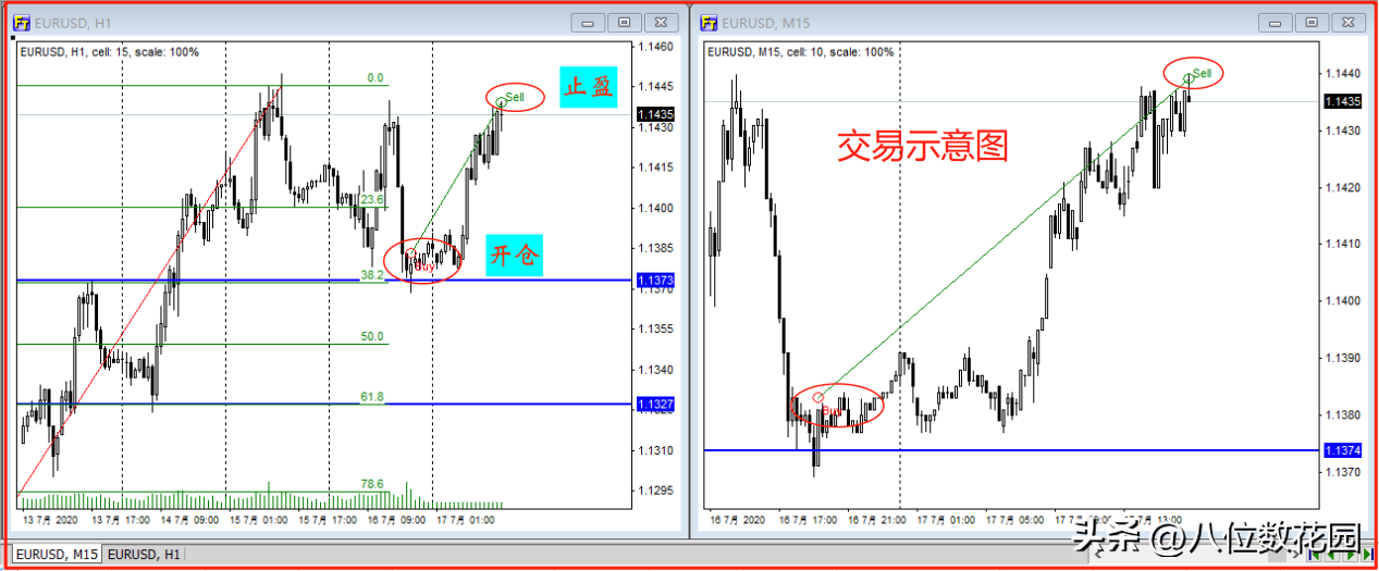 想盈利就得找到关键阻力位