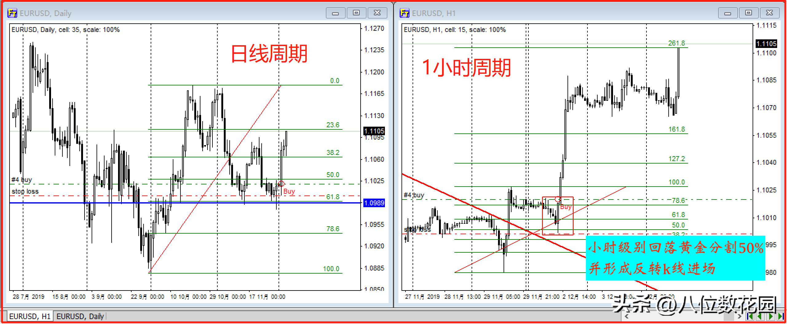 有没有什么交易方法可以分享的?