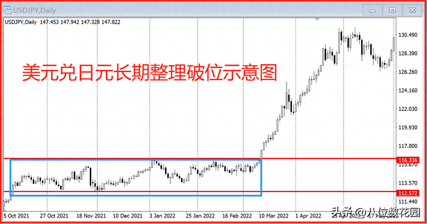 5种强势突破的交易机会