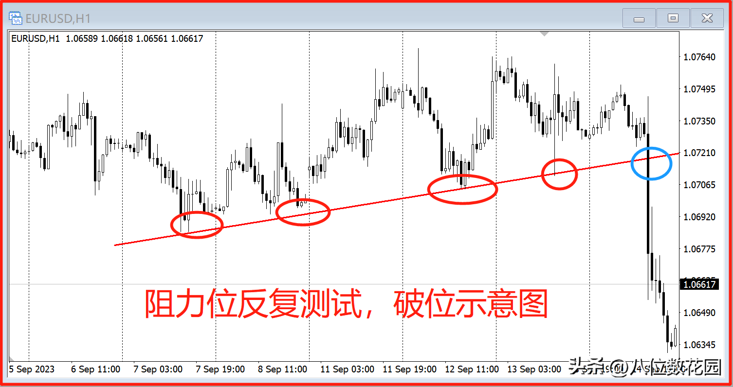 5种强势突破的交易机会