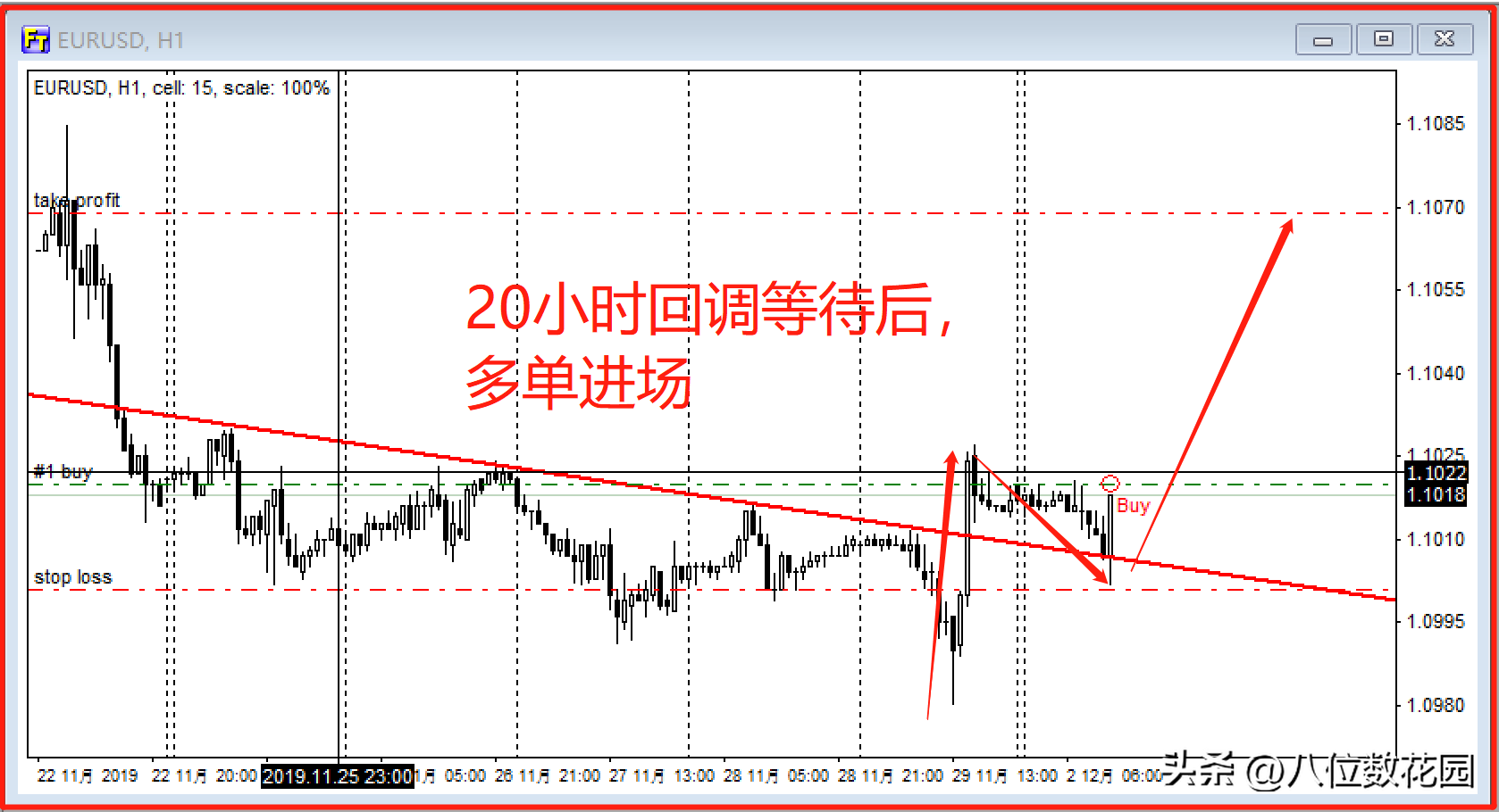 稳定盈利的交易是一种什么感觉和状态?