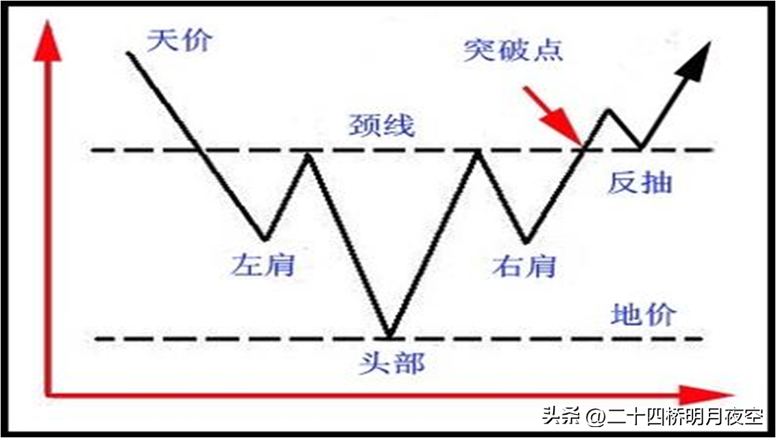 股票技术分析概述