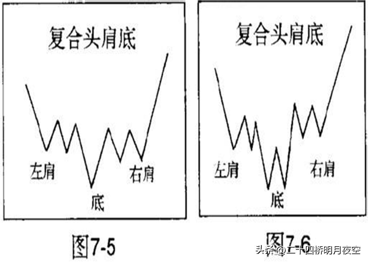 股票技术分析概述
