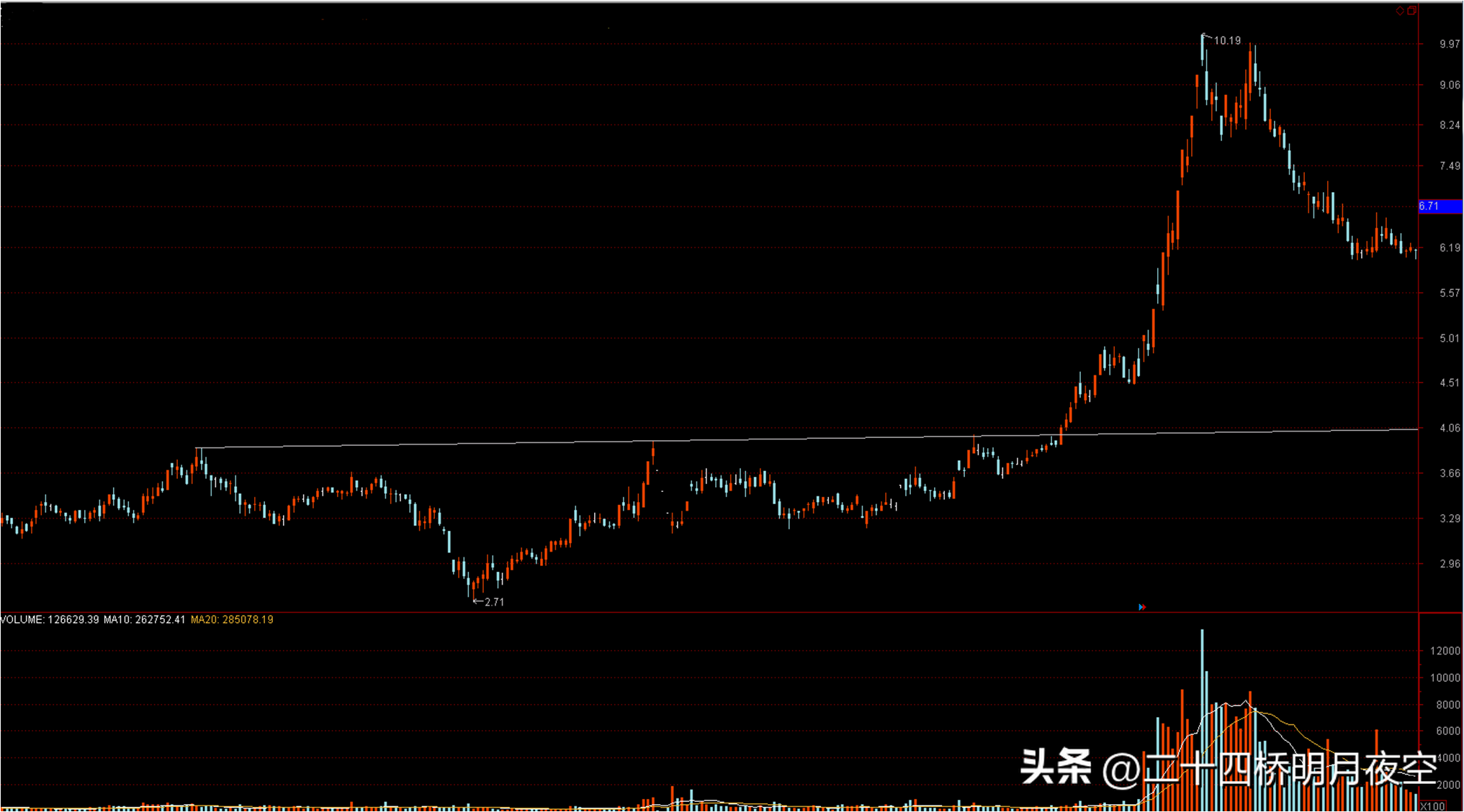 股票技术分析概述