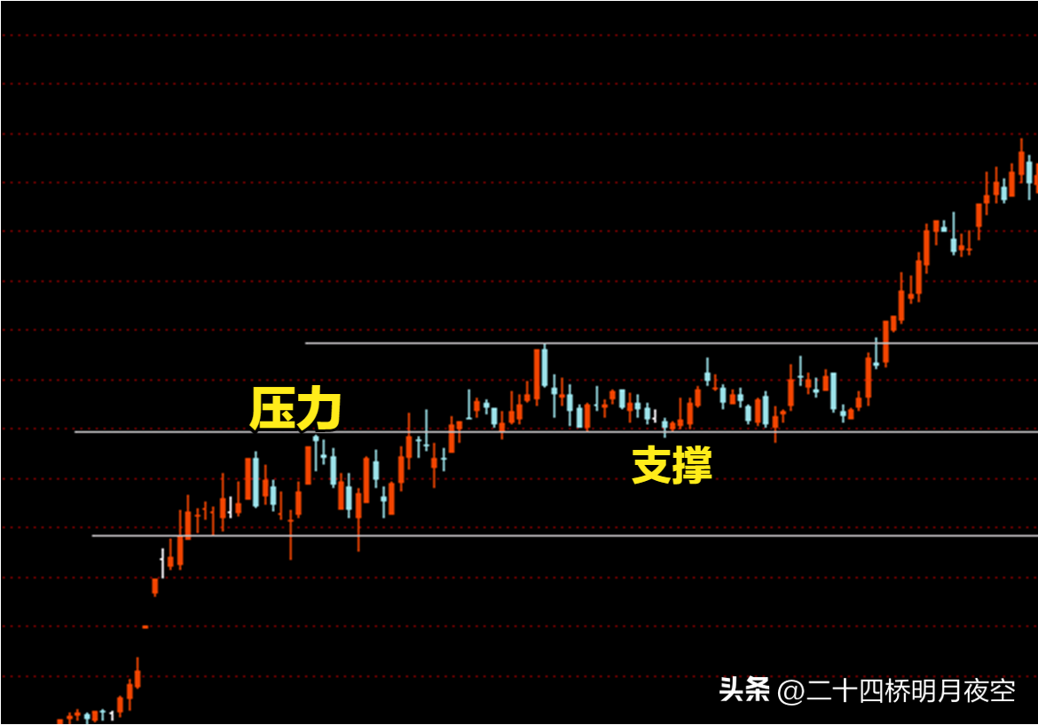 股票技术分析概述