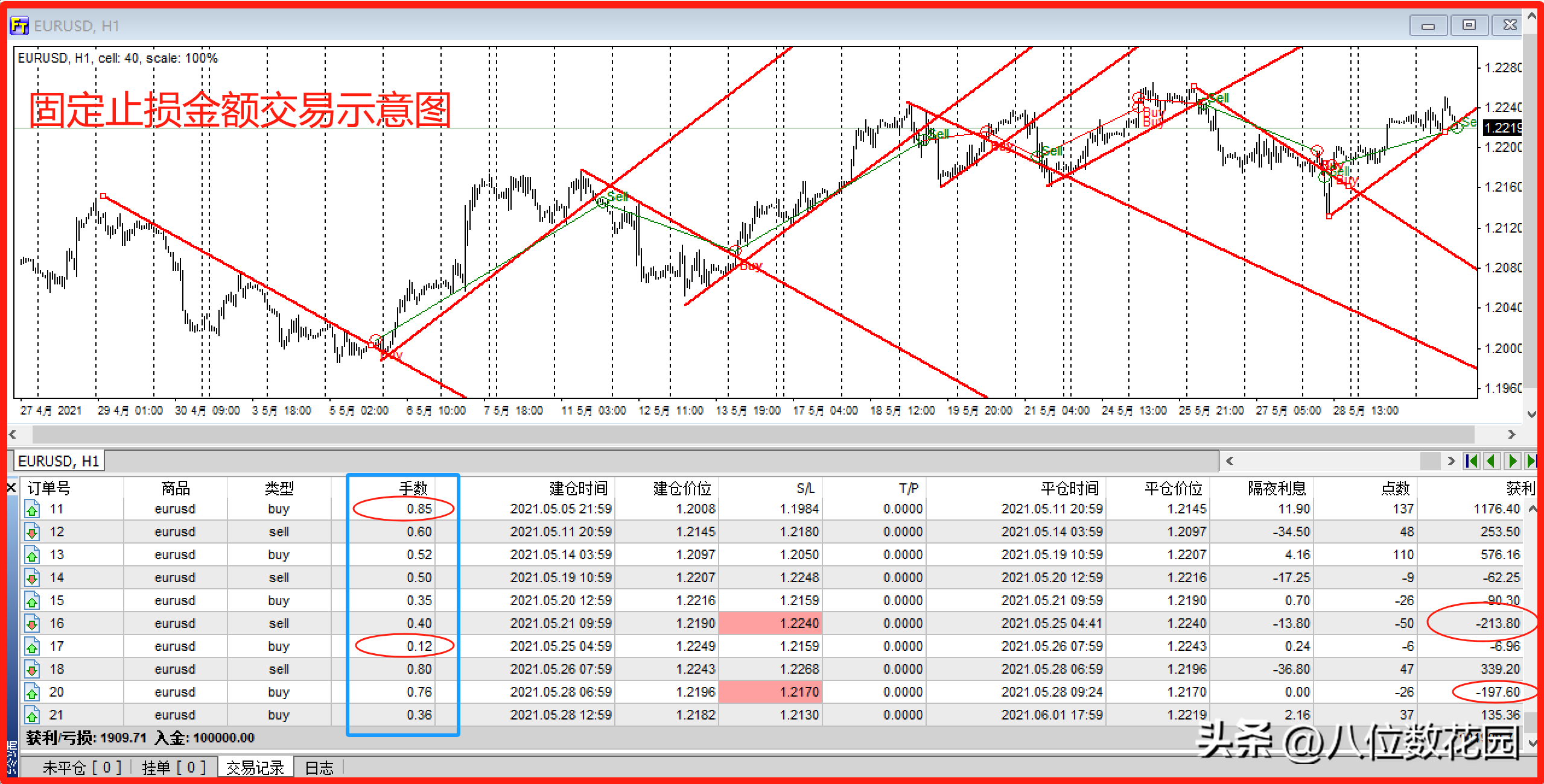 实战的资金管理技巧