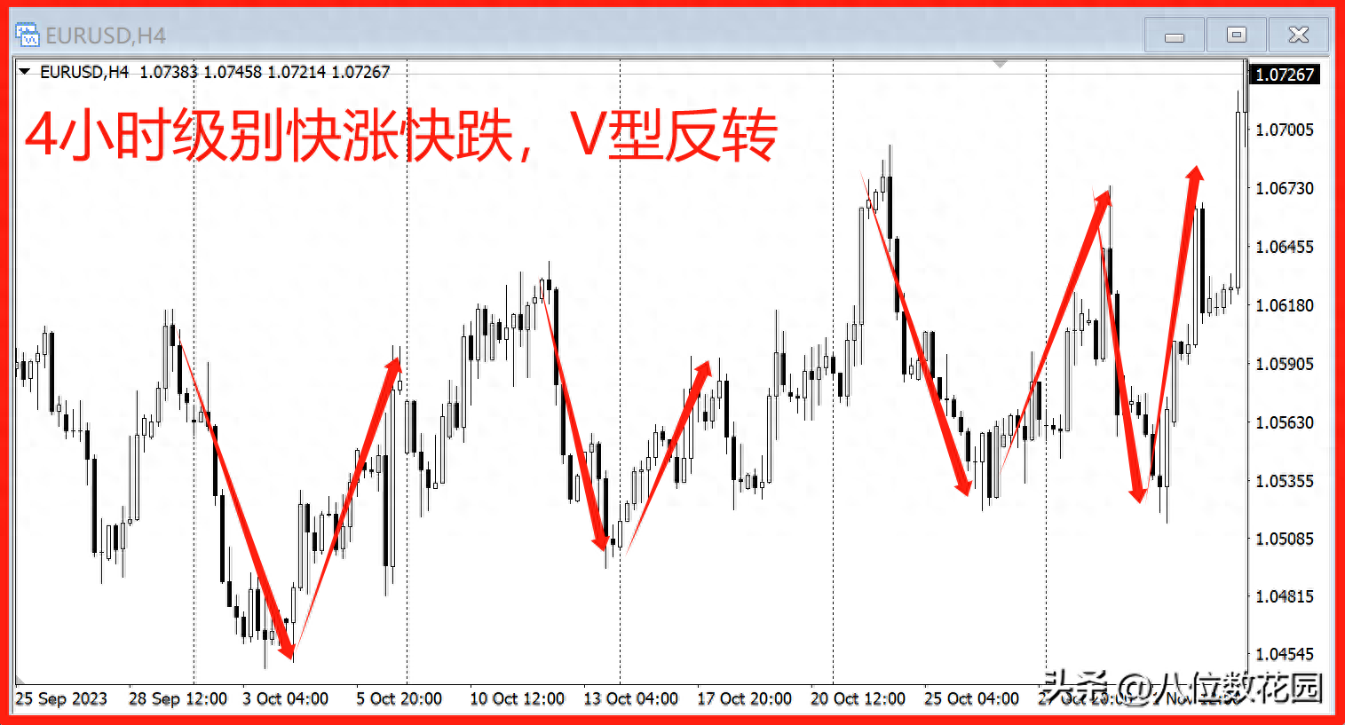如何优化你的交易系统？