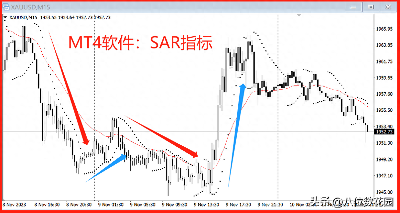 SAR指标抛物线指标的实战用法