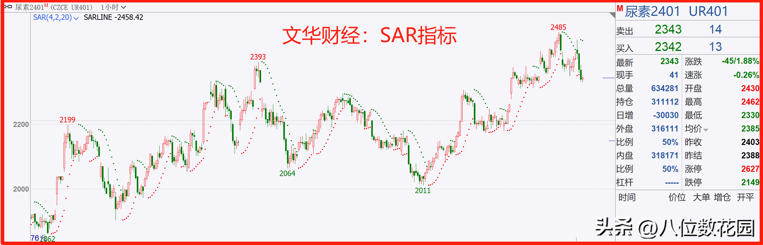 SAR指标抛物线指标的实战用法