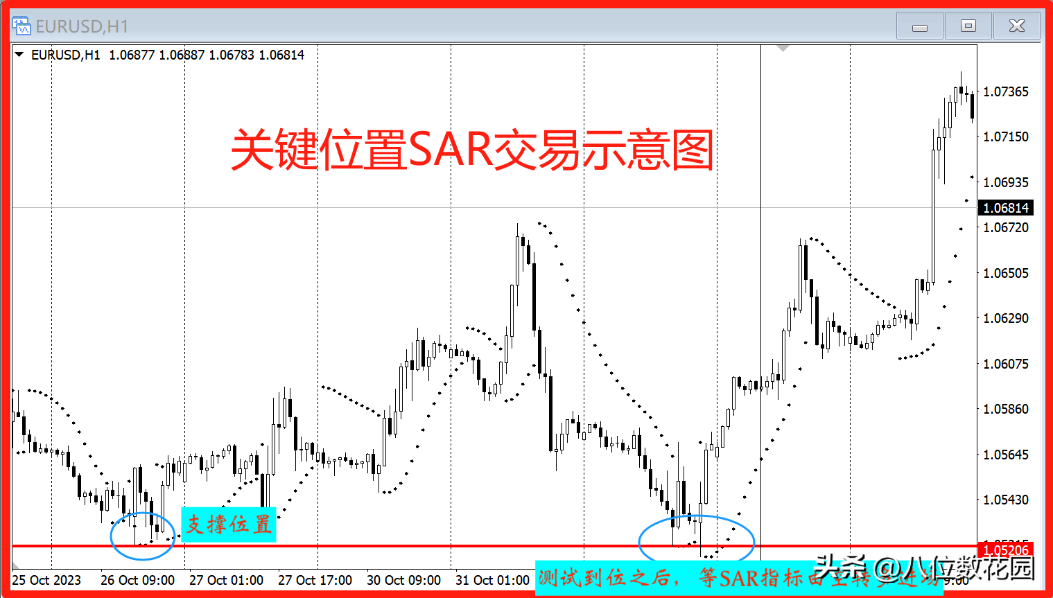 SAR指标抛物线指标的实战用法