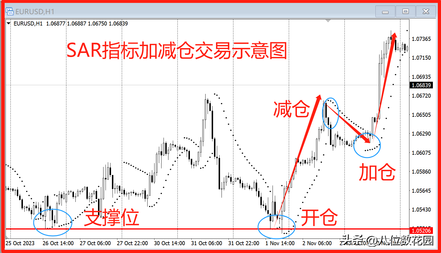 SAR指标抛物线指标的实战用法