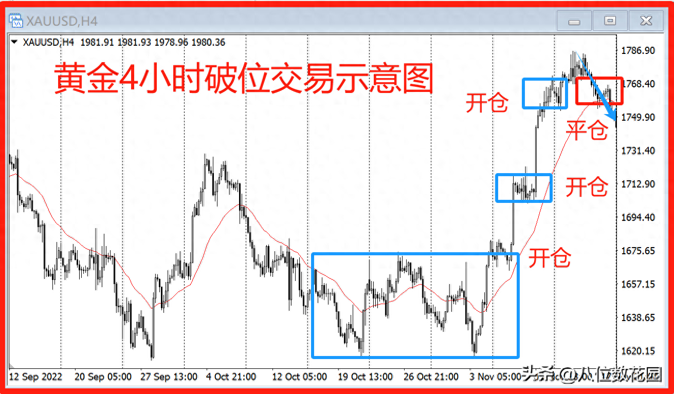 利弗摩尔的交易方法真的可行吗？