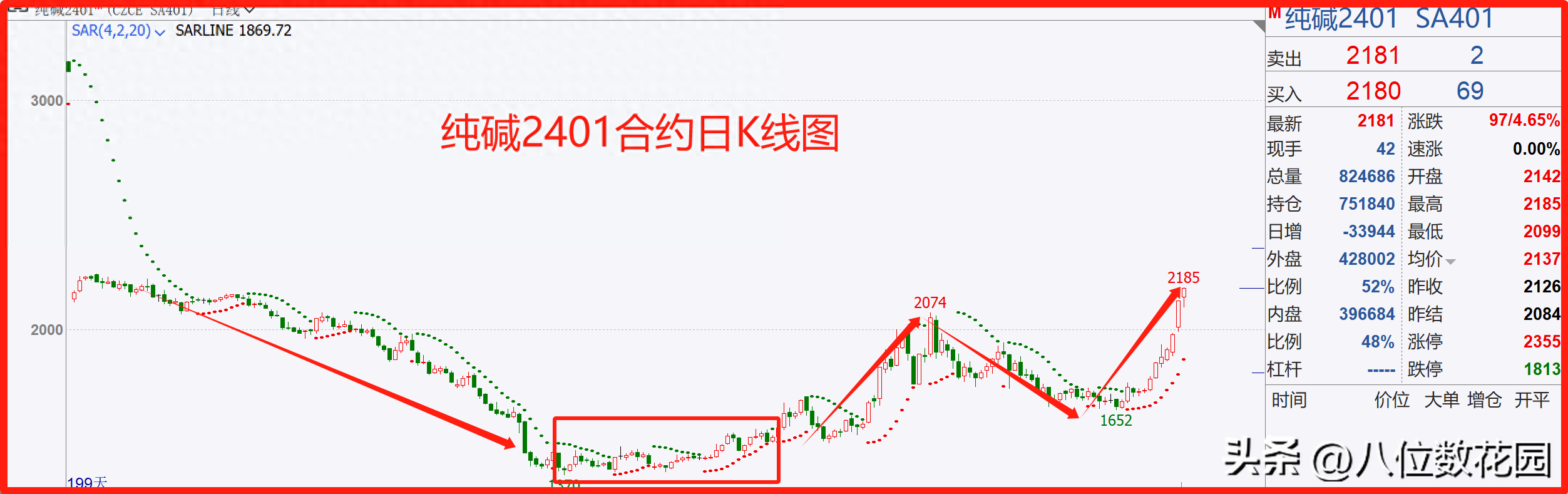 如何找到大趋势？