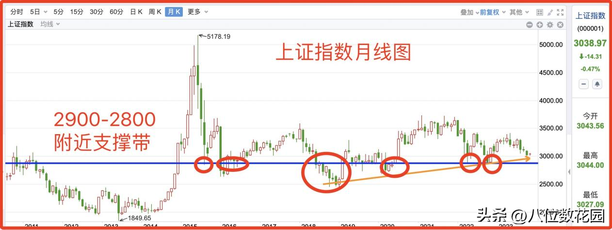 如何找到大趋势?