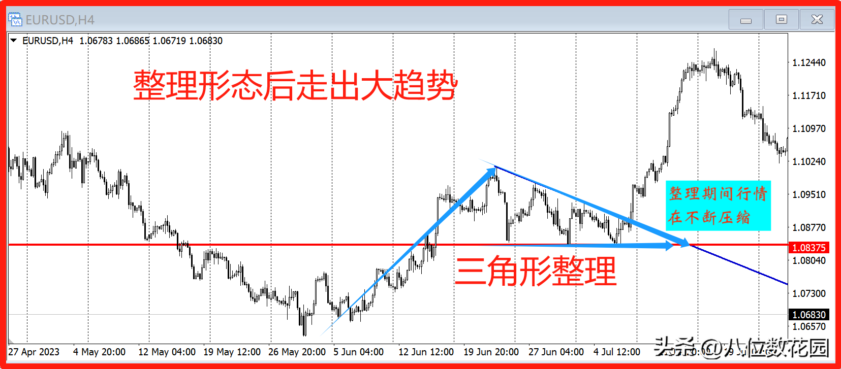 如何找到大趋势?