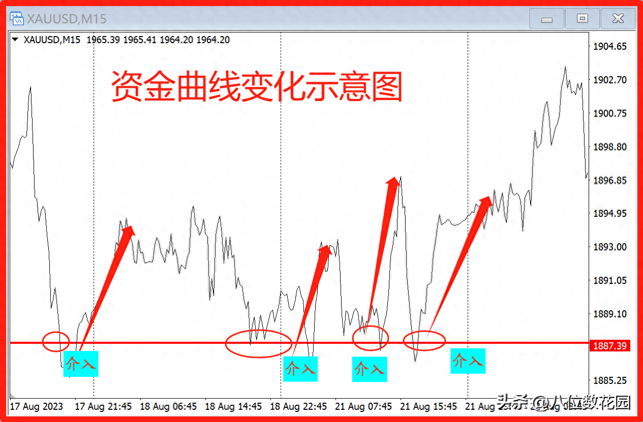 我发现交易的核心就是仓位管理和风险控制这算是入门了吗？