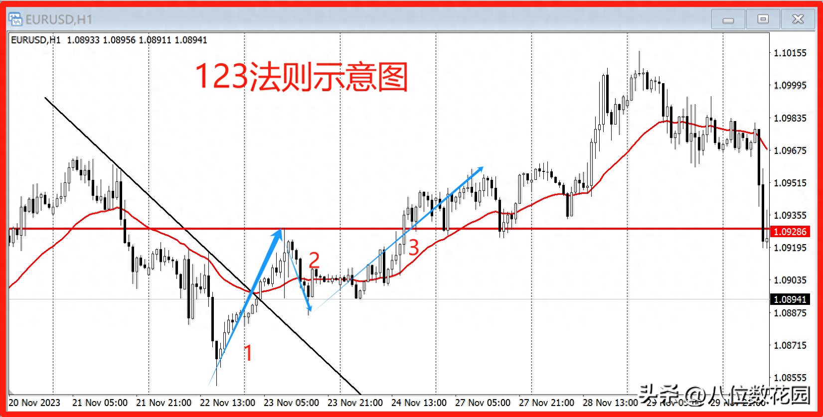 提升交易成功率的6大法则