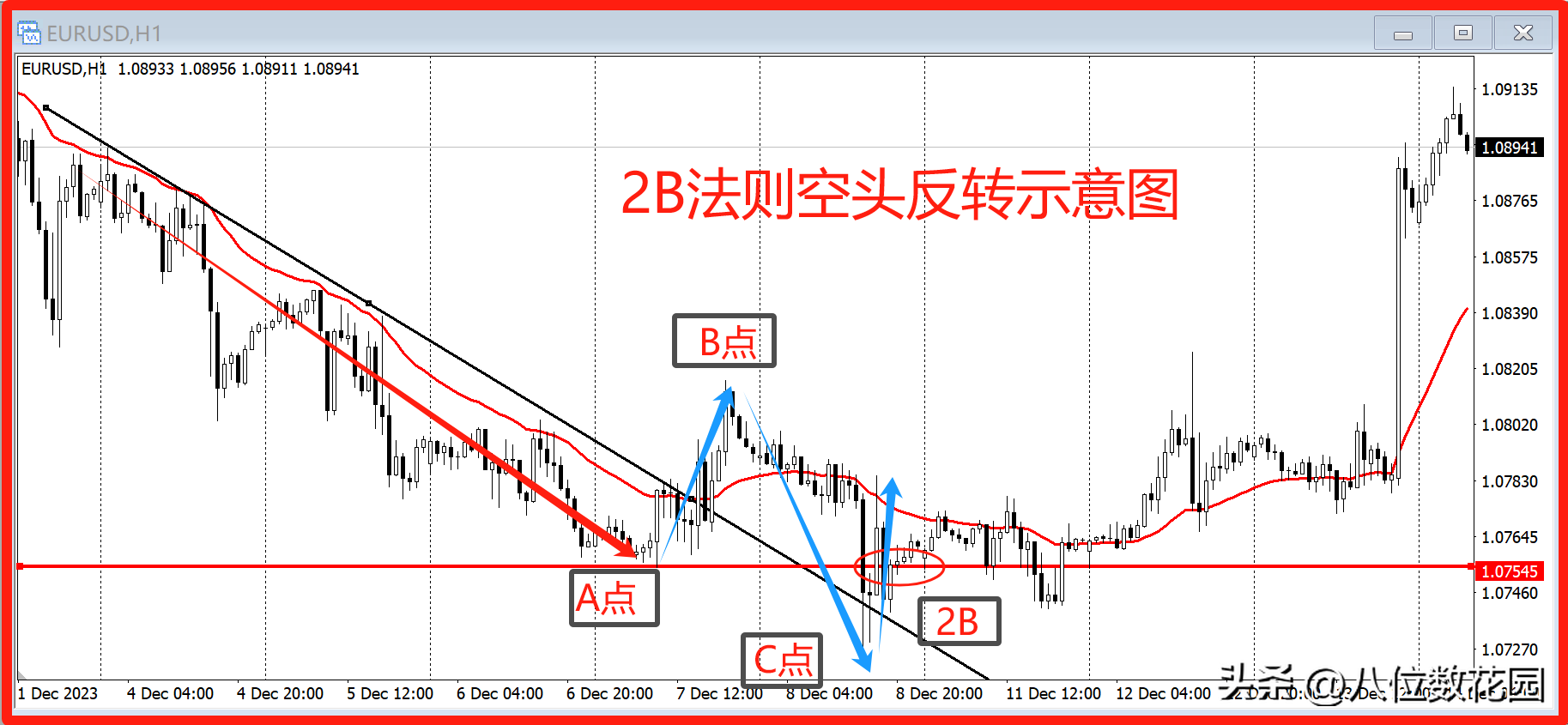 提升交易成功率的6大法则