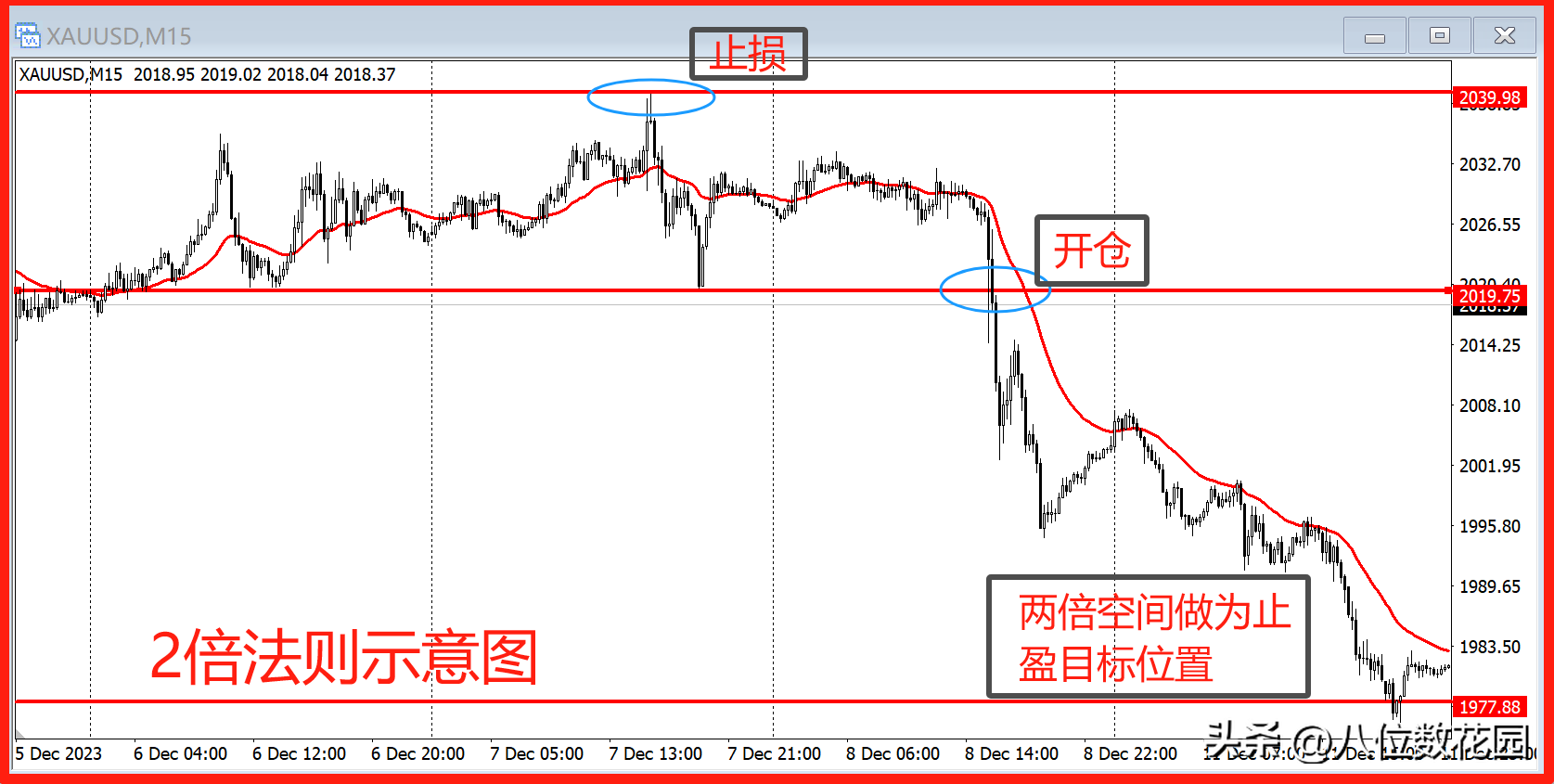 提升交易成功率的6大法则