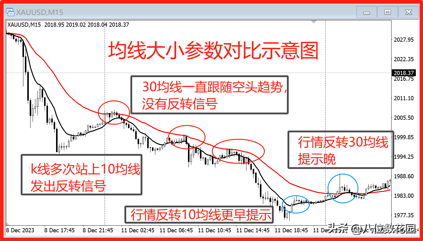 提升交易成功率的6大法则