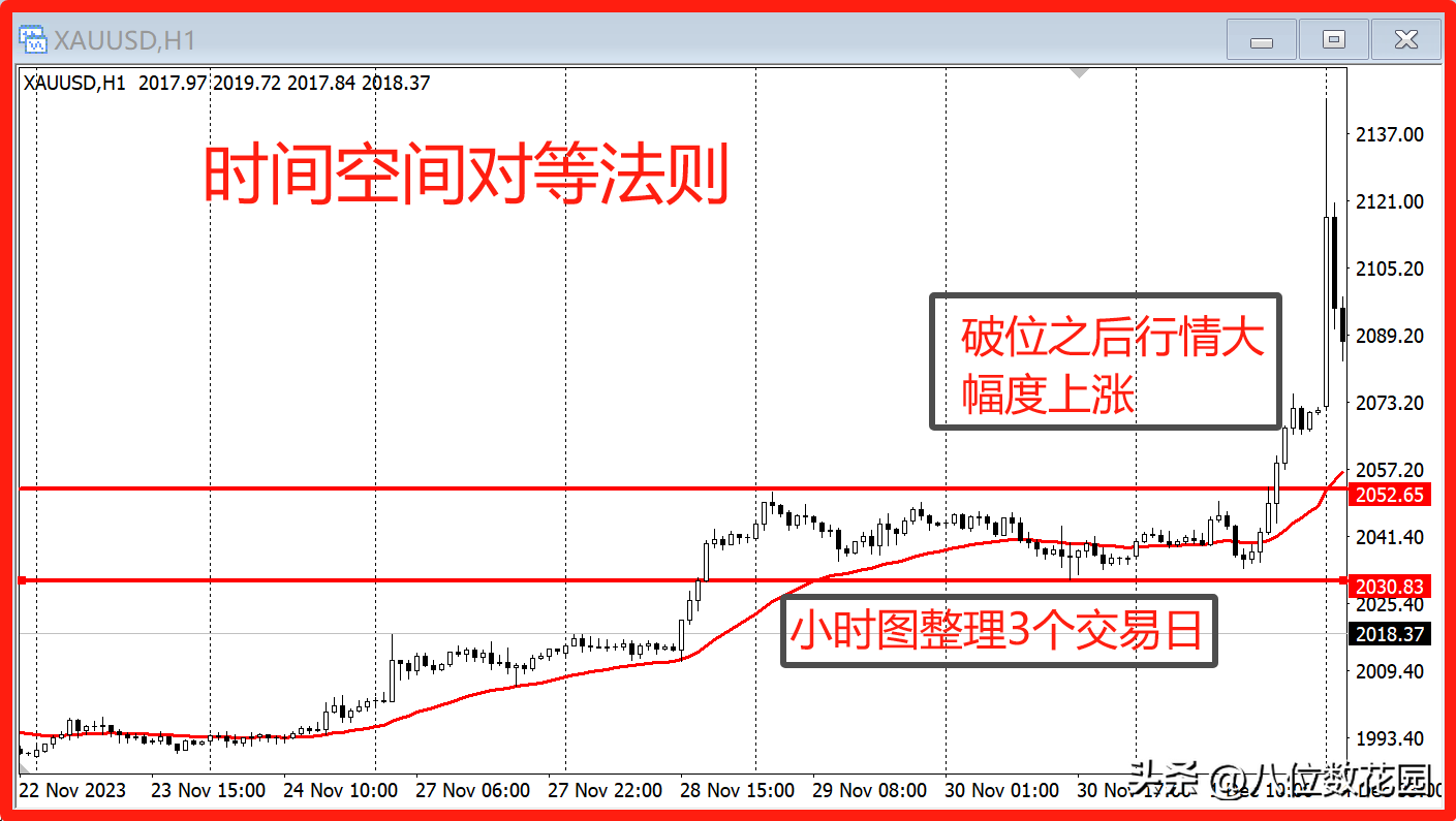 提升交易成功率的6大法则