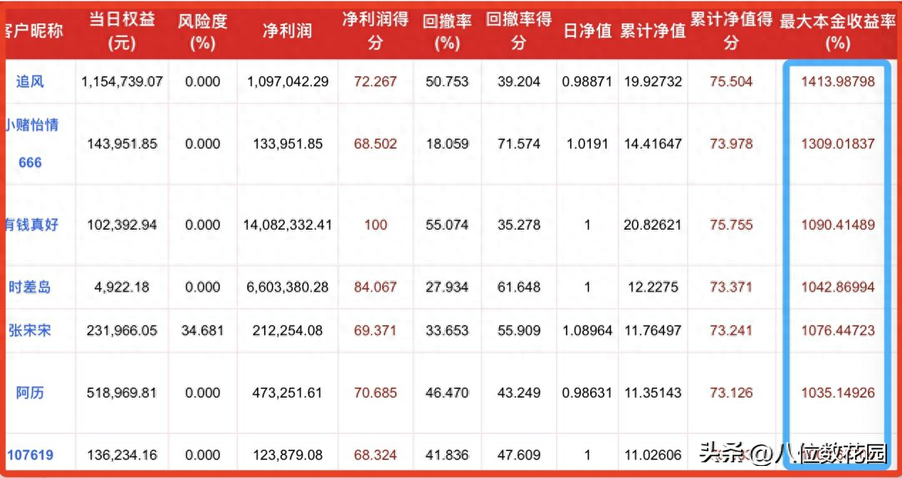 交易应该以大博小还是以小博大？