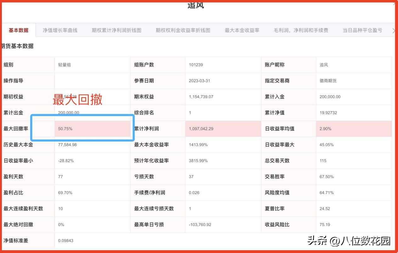 交易应该以大博小还是以小博大？