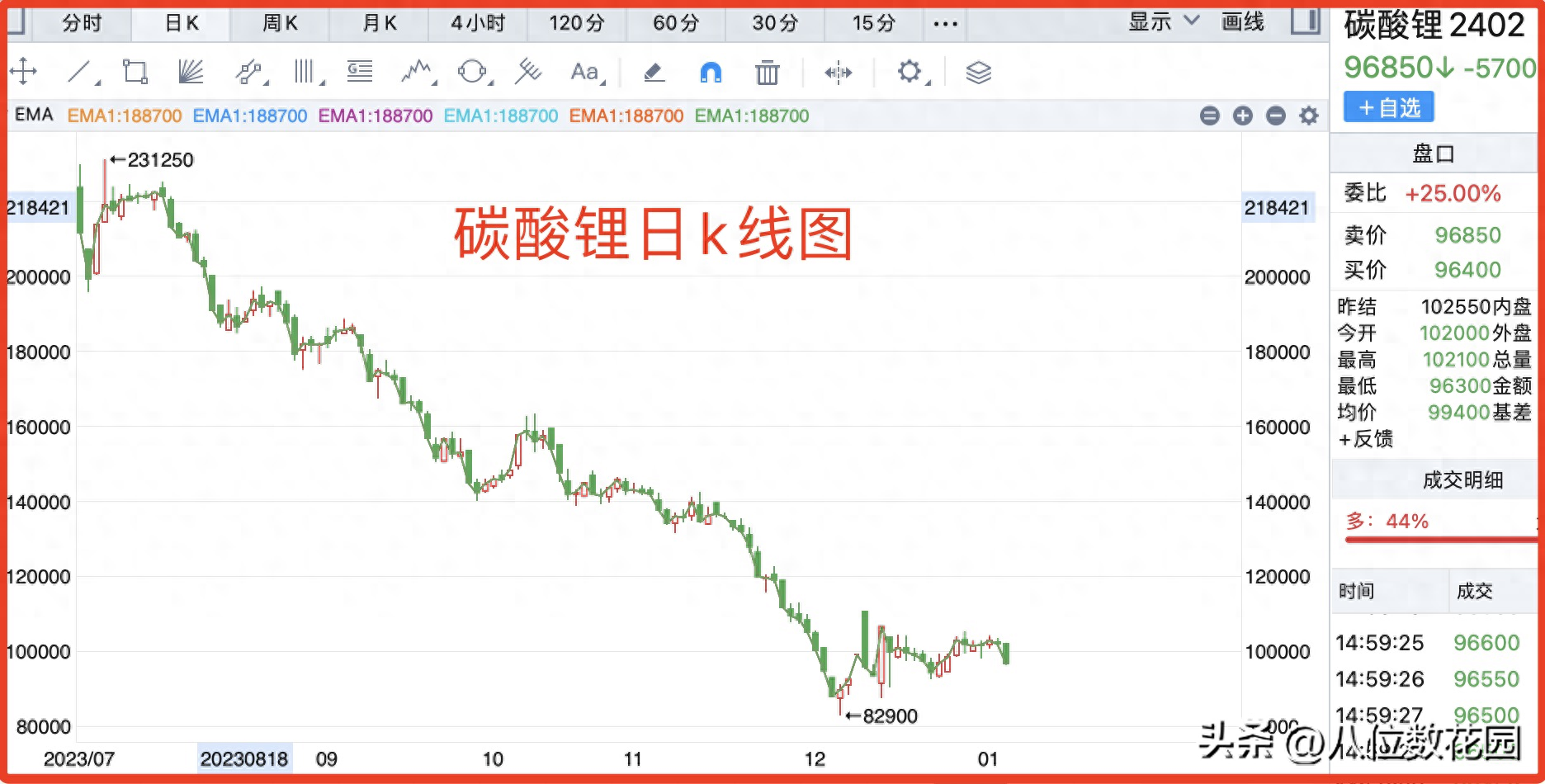 交易中如何才能做到等待时机出现？