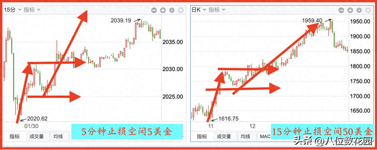 你对小资金交易者有什么建议?