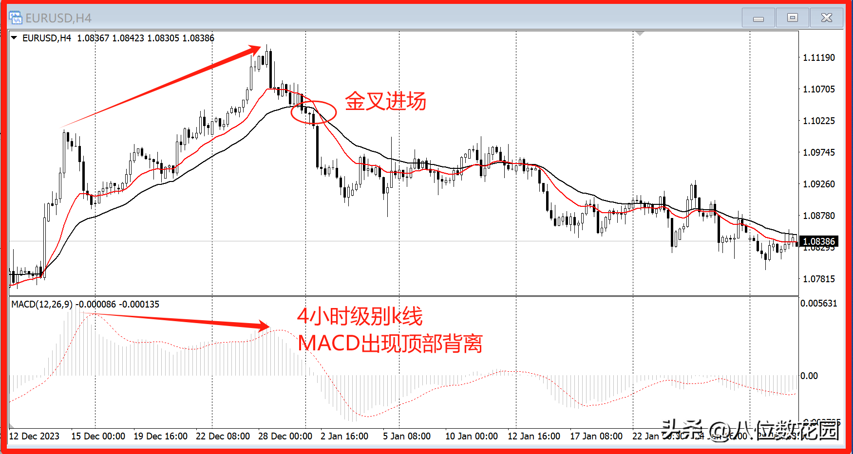 均线与MACD的双重暴击