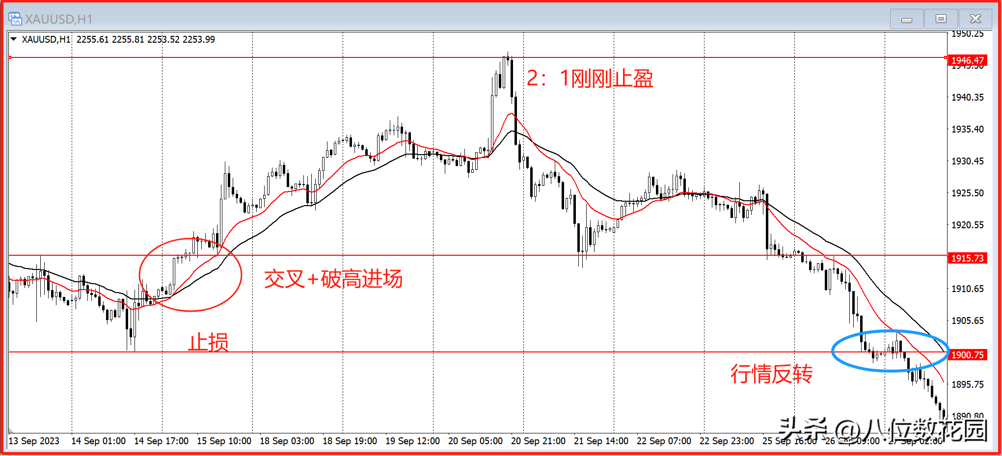 固定盈亏比更好还是移动止盈?