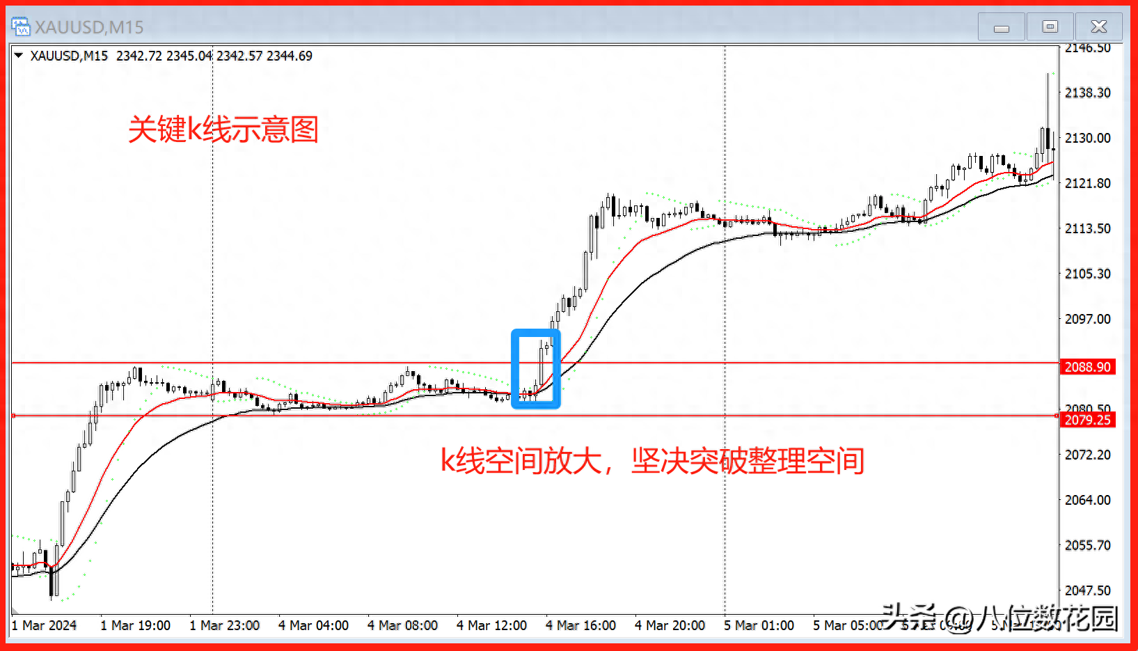 关键k线的使用技巧