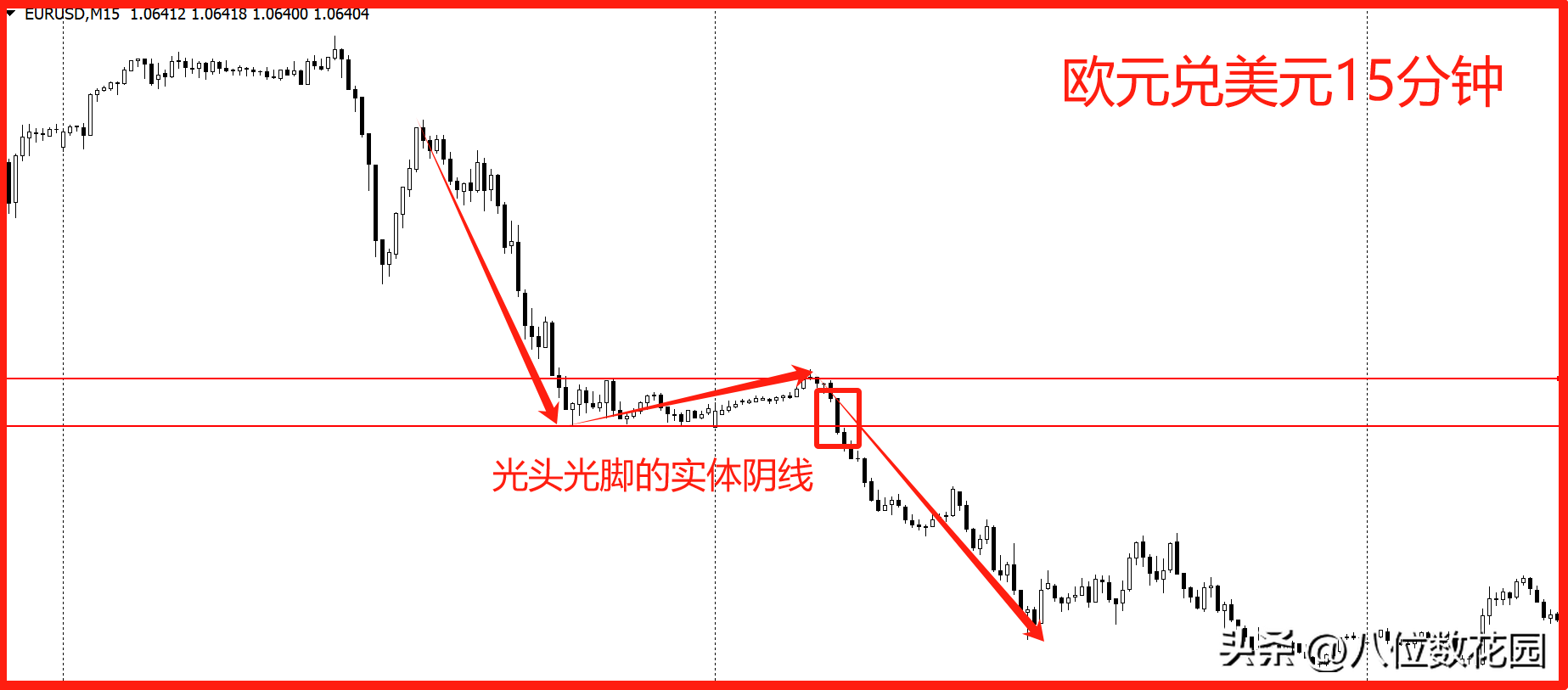 关键k线的使用技巧