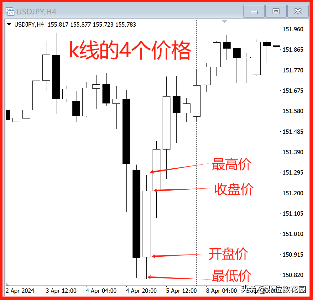 10分钟学懂k线知识
